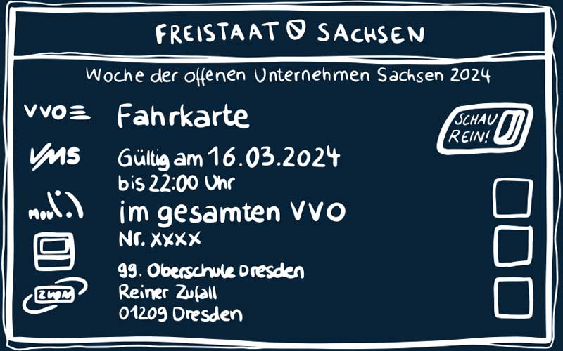 Grafik: Eine Fahrkarte für die "Woche der offenen Unternehmen"